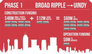 Indy Red Line Bus Rapid Transit